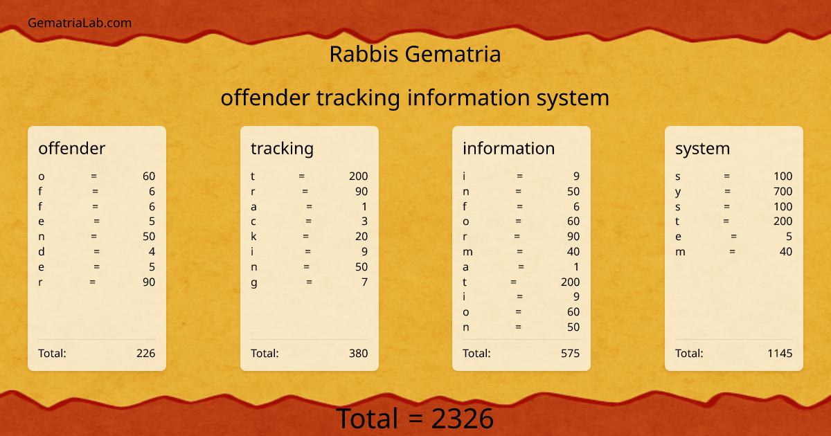 offender tracking information system in rabbis Gematria